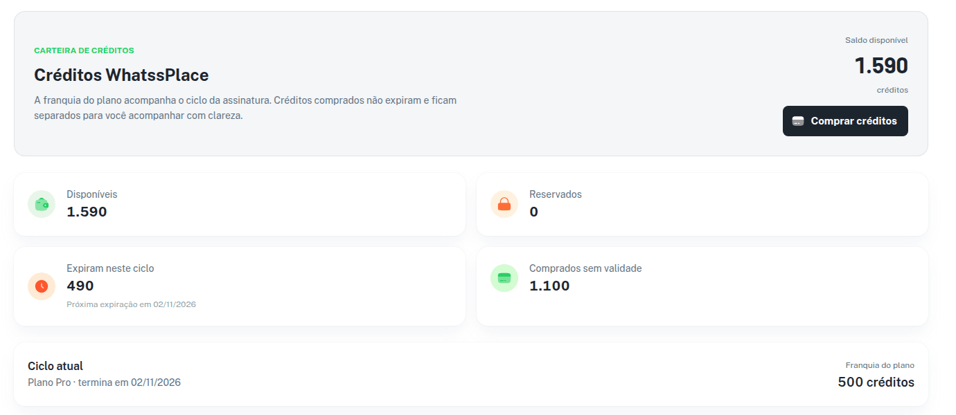 Tela Créditos com o saldo disponível, os indicadores da carteira e o ciclo atual