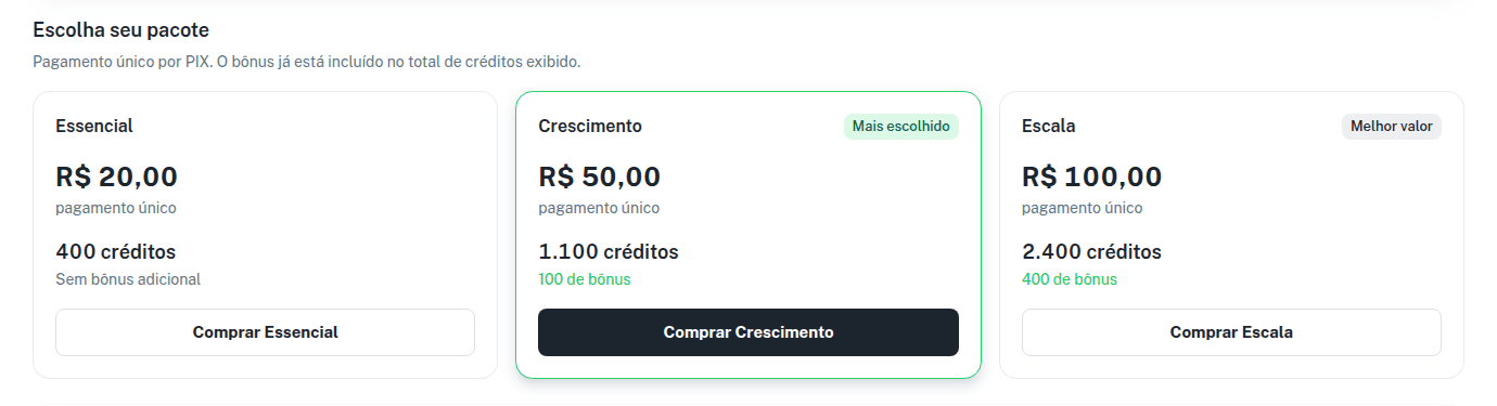 Pacotes Essencial, Crescimento e Escala com valor, créditos e bônus